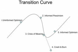 國(guó)雙科技 從軟件外包到大數(shù)據(jù)應(yīng)用的創(chuàng)業(yè)故事