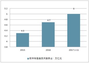 軟件及信息服務(wù)外包市場(chǎng)分析報(bào)告 2019 2025年中國(guó)軟件及信息服務(wù)外包市場(chǎng)前景研究與產(chǎn)業(yè)競(jìng)爭(zhēng)格局報(bào)告 