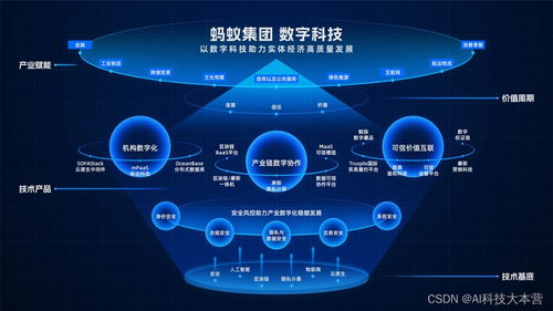 以數(shù)助實攻堅產(chǎn)業(yè)協(xié)作 螞蟻集團數(shù)字科技業(yè)務亮相云棲大會