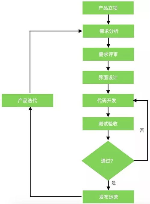 北京軟件外包服務